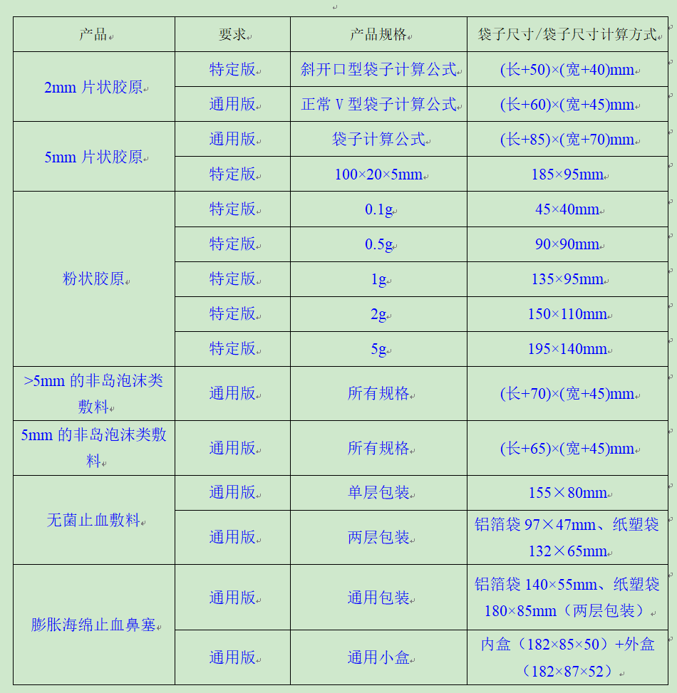 袋子特殊规则说明-2