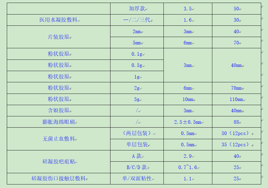 表五-2