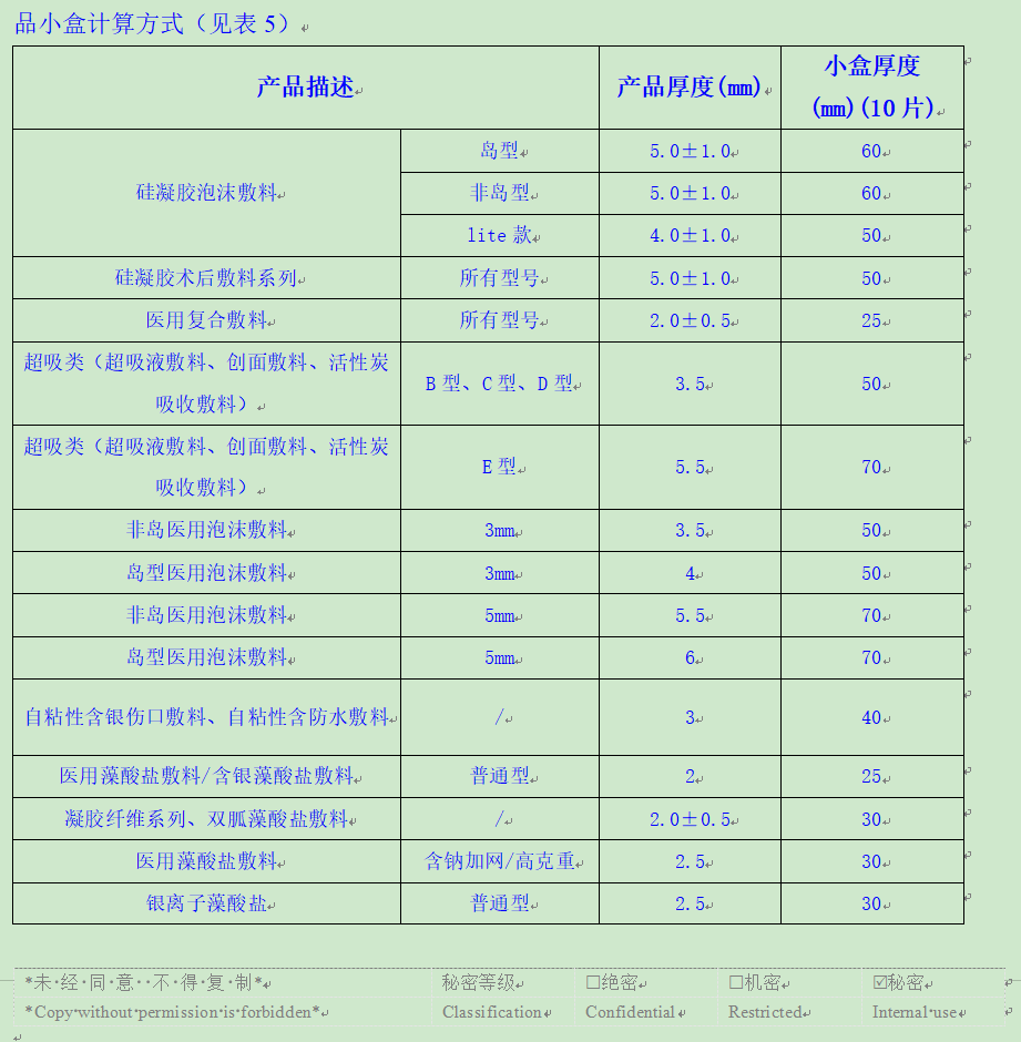 表五-1